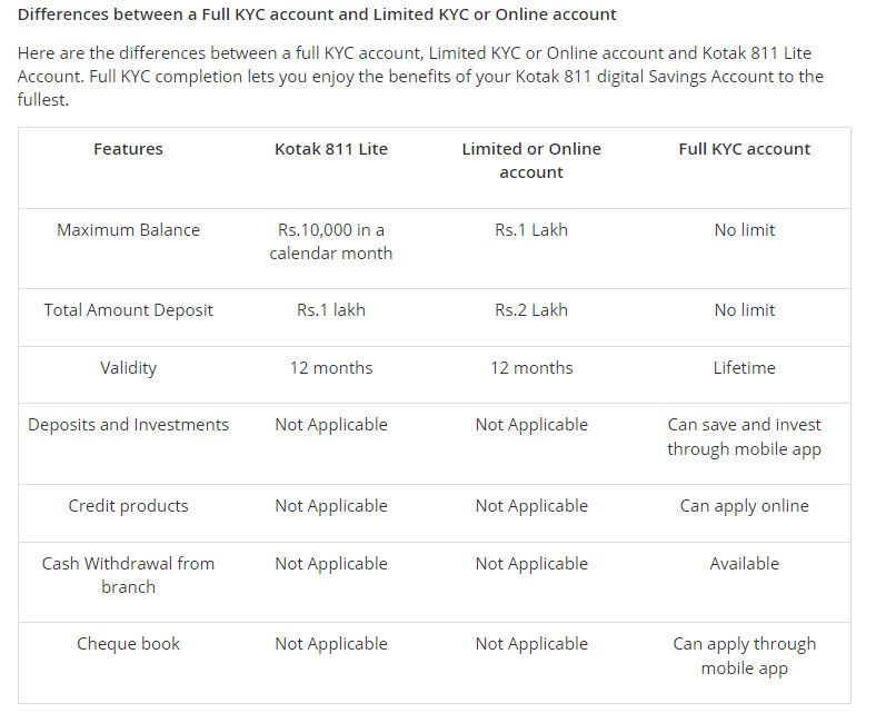 Kotak Mahindra Bank Current Account – Features, Benefits & Online Opening 2025 14 Comparison of Kotak 811 Lite LimitedOnline and Full KYC account features in Kotak Mahindra Bank